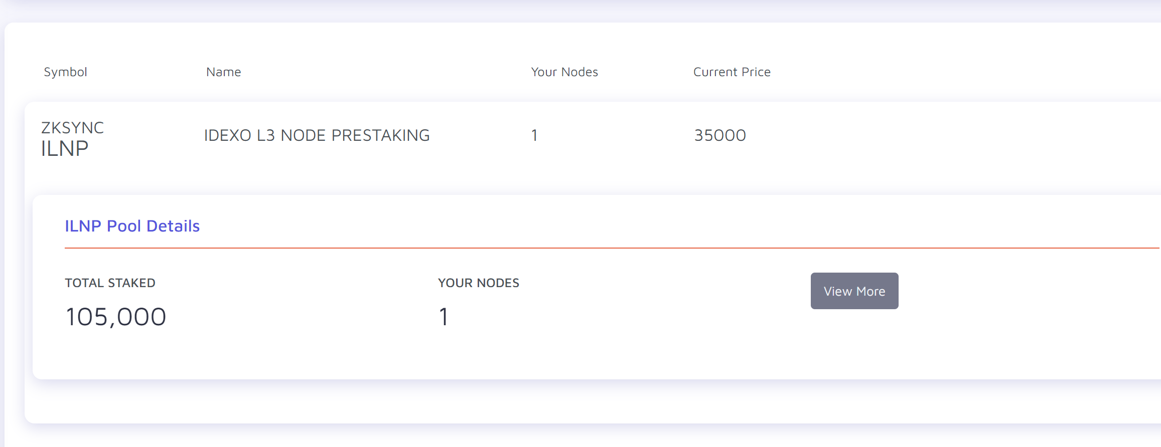 Introducing Idexo’s Node Pre-Staking on L3: Powering the Network with zkSync’s Backbone